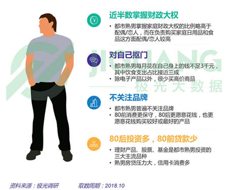 極光大數(shù)據(jù)：五成熟男處于亞健康，1/4有脫發(fā)問(wèn)題