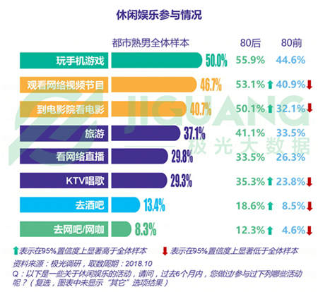極光大數(shù)據(jù)：五成熟男處于亞健康，1/4有脫發(fā)問(wèn)題
