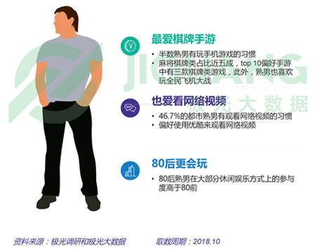 極光大數(shù)據(jù)：五成熟男處于亞健康，1/4有脫發(fā)問(wèn)題