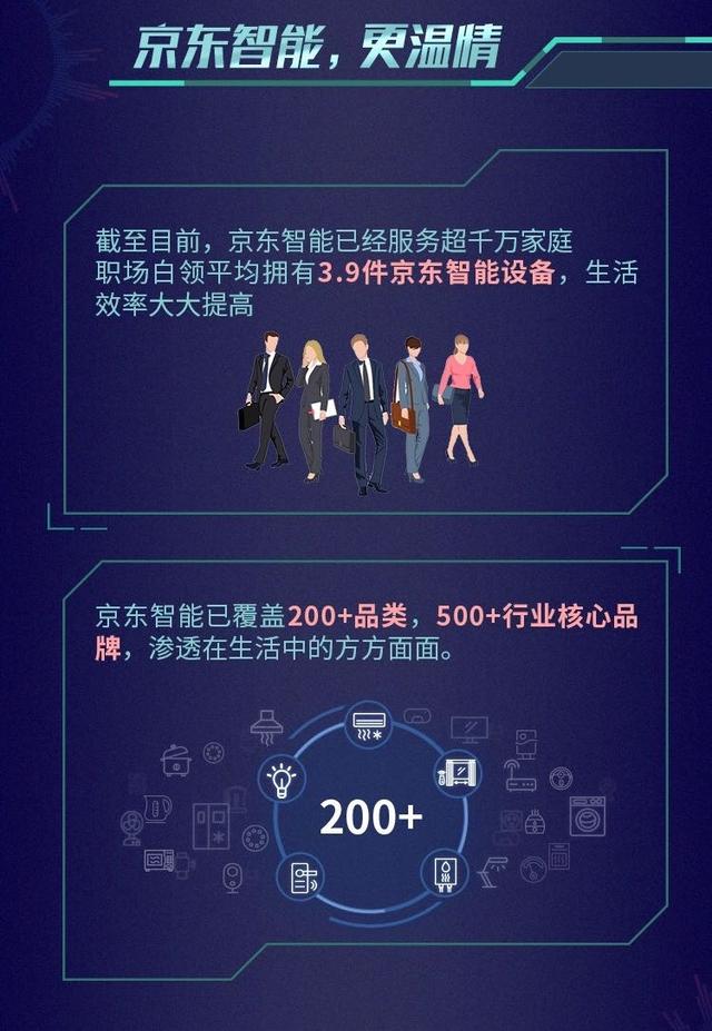 智控神器奧克斯空調(diào)受追捧，獲11.11京東智能TOP單品