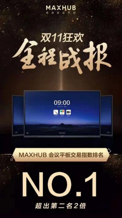 喜報！MAXHUB雙11會議平板交易指數(shù)排名第一！