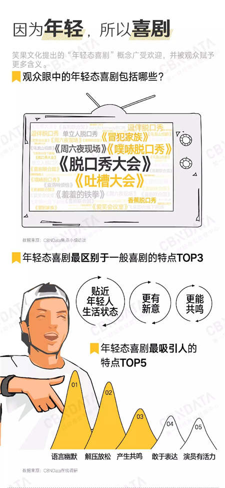 愛(ài)看《吐槽大會(huì)》的人有錢有顏？