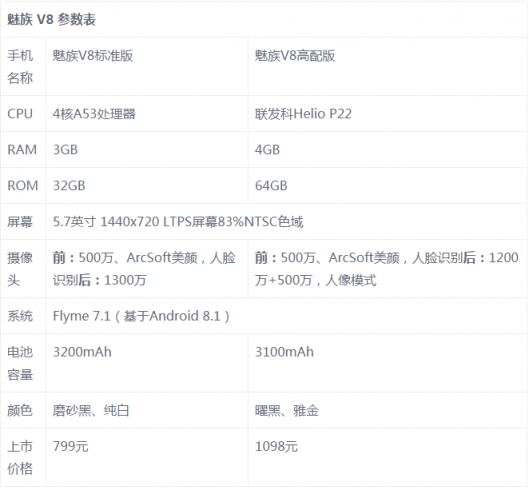 魅族V8評測：你對千元機的期望，這里都可以找到