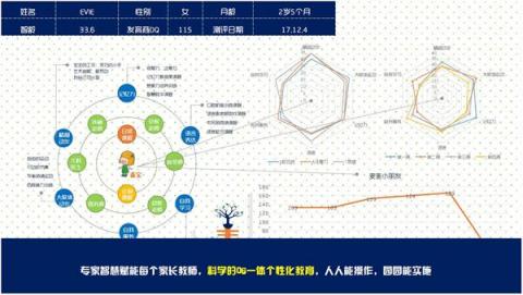 幼教獨(dú)角獸麥忒亮相GET2018， SaaS零六一體化解決方案賦能新幼教
