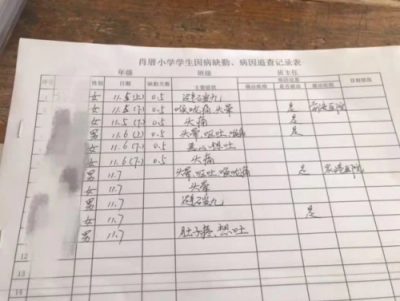 你知道比霧霾更危險(xiǎn)的是什么嗎？