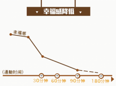 如何提升出行幸福感？INNO WORK給出如下解釋