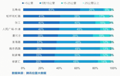 如何提升出行幸福感？INNO WORK給出如下解釋