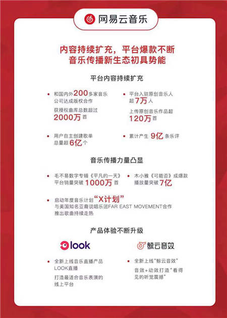 網(wǎng)易2018Q3財(cái)報(bào)發(fā)布，表示將繼續(xù)在網(wǎng)易云音樂平臺投入研發(fā)、保持創(chuàng)新