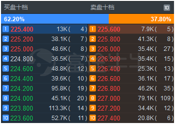 富途證券：港股的lv2行情到底有什么用？