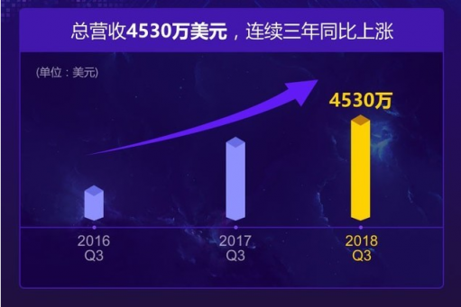 迅雷X正式版上線，對(duì)十五年下載巨頭迅雷意味著什么