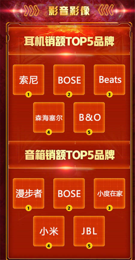 年輕人的潮流范兒！京東&BOSE 11.11強(qiáng)強(qiáng)聯(lián)手讓更好發(fā)聲