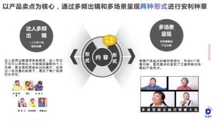 一部短視頻播放1200萬，雙11銷量5千萬，微播易助力的這個(gè)品牌如何做到？