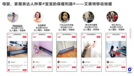 一部短視頻播放1200萬，雙11銷量5千萬，微播易助力的這個(gè)品牌如何做到？