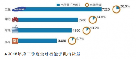 蘋果股票被降級在意料之中？ 看看華為P20系列就明白了