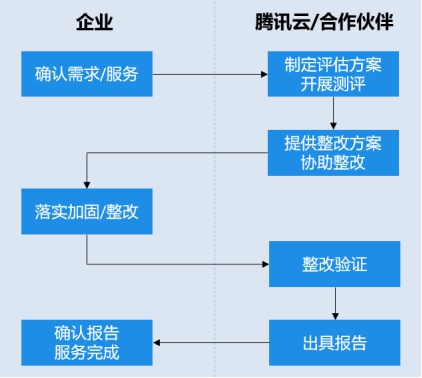 等保2.0發(fā)布在即，企業(yè)如何做好等保合規(guī)？