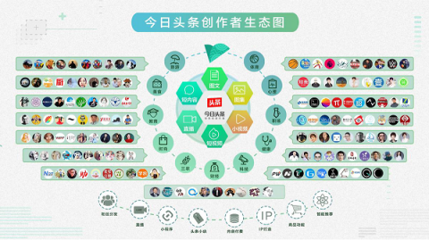 今日頭條深耕粉絲生態(tài)，助力優(yōu)質(zhì)創(chuàng)作者變現(xiàn)