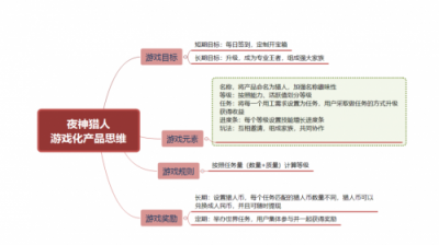5G賦能，夜神獵人打造全新自由職業(yè)者服務(wù)社區(qū) 引領(lǐng)勞務(wù)市場進(jìn)入智能時(shí)代