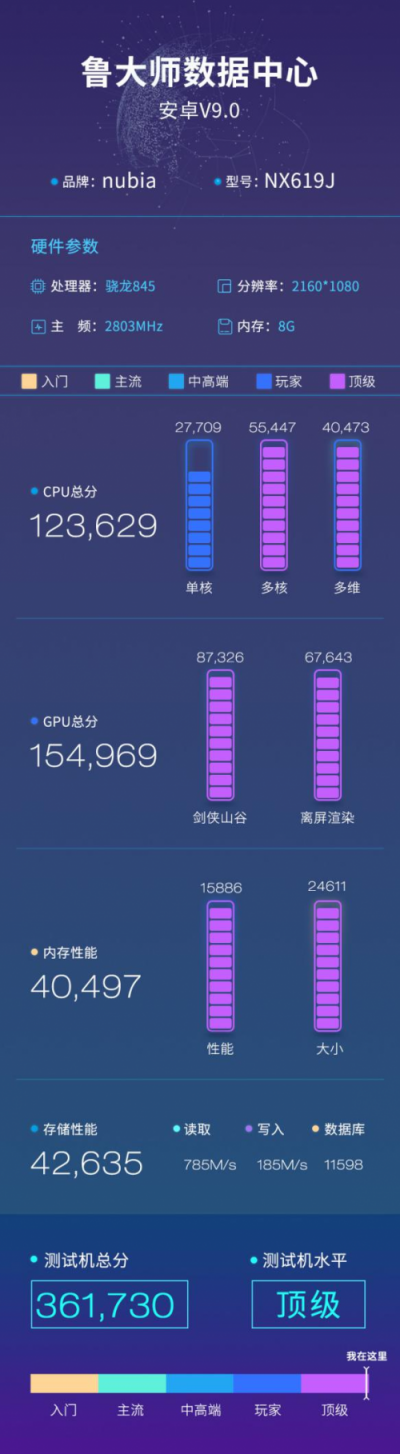 努比亞紅魔2代魯大師跑分曝光：36萬分的戰(zhàn)斗機型！