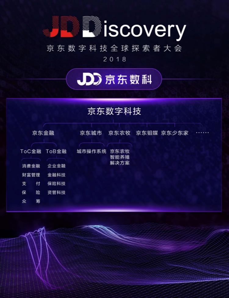預(yù)見、改變、實(shí)現(xiàn) 京東數(shù)字科技品牌正式升級(jí)