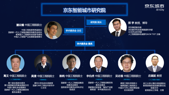 京東智能城市研究院正式啟動 潘云鶴院士受邀擔任學術(shù)委員會主任
