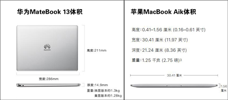 MacBook Air更新乏力？HUAWEI MateBook 13屏占比和便攜性大獲全勝