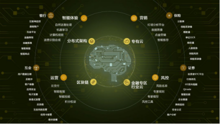 騰訊財報發(fā)布，收入多元化，騰訊云成新增長極