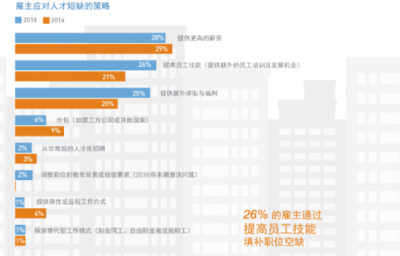 INNO未來(lái)城：企業(yè)如何提升競(jìng)爭(zhēng)力？歸根結(jié)底還是人才問(wèn)題