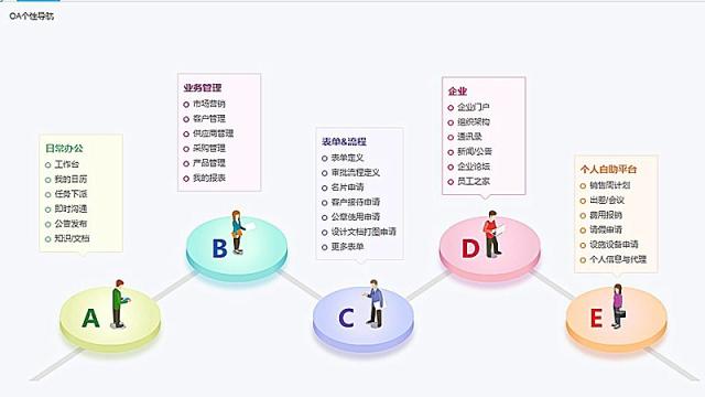 8Manage 3.2全新推出，領(lǐng)跑企業(yè)管理新潮流