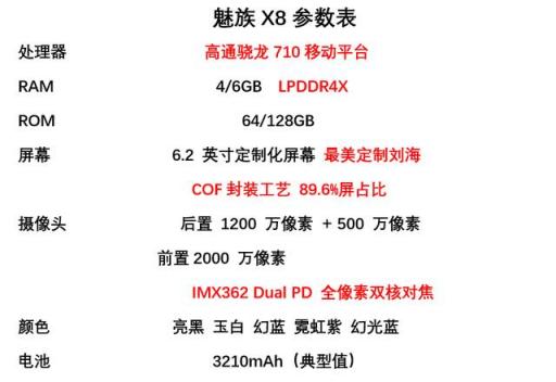 魅族 X8拆解：千元機(jī)居然有三千元的做工？網(wǎng)友：太厚道了