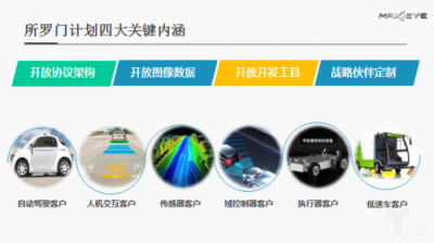 Maxieye推出所羅門開放平臺(tái)，做視覺領(lǐng)域的阿波羅？