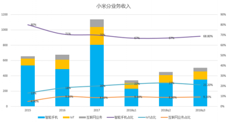 富途證券：小米喜提Q3財(cái)報(bào)，雷軍的10億賭局真要贏了？