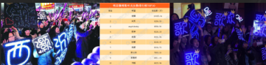 發(fā)掘娛樂場(chǎng)景市場(chǎng)新增長(zhǎng)點(diǎn),每屏秀秀視線聚焦藝人經(jīng)濟(jì)
