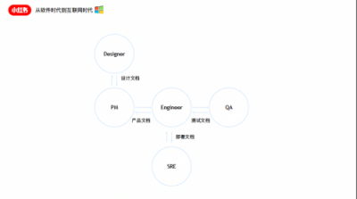 小紅書(shū)高速增長(zhǎng)中的技術(shù)升級(jí)