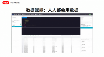 小紅書(shū)高速增長(zhǎng)中的技術(shù)升級(jí)