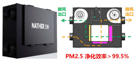 匠心升級 感恩上市，蘭舍新風機守護呼吸健康