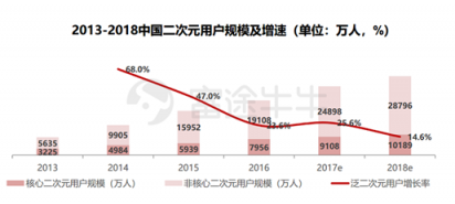 富途證券：年輕人的B站，越來(lái)越大眾卻越來(lái)越虧錢(qián)？