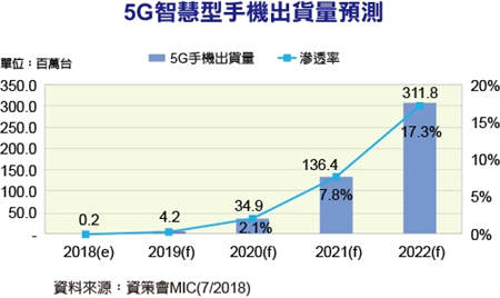 整合AI人工智能，或成為聯(lián)發(fā)科5G時(shí)代殺手锏