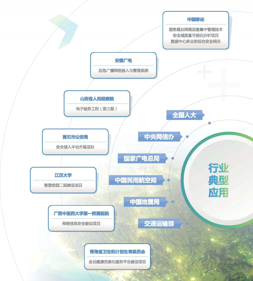 中國網(wǎng)絡(luò)安全細分領(lǐng)域矩陣圖發(fā)布,安博通影響力持續(xù)上升