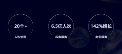 小程序到底多熱門？能讓今日頭條，百度，支付寶逐一入局。即速應(yīng)用帶你看數(shù)據(jù)。