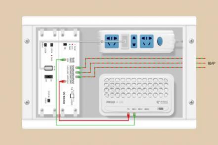 無線路由器是應(yīng)該放在弱電箱還是放在電視柜上？