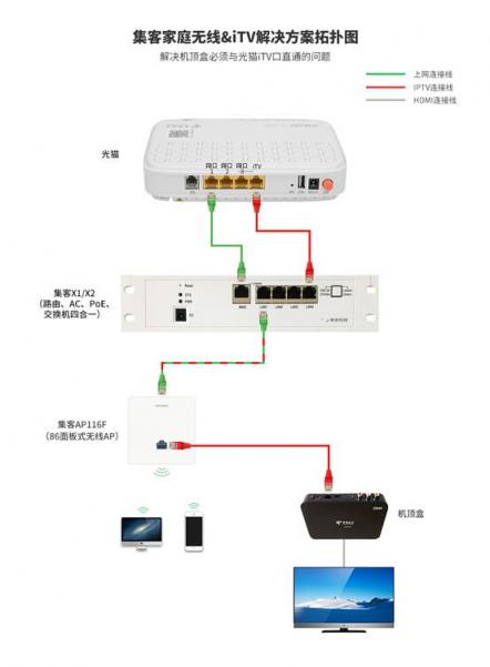 無線路由器是應(yīng)該放在弱電箱還是放在電視柜上？