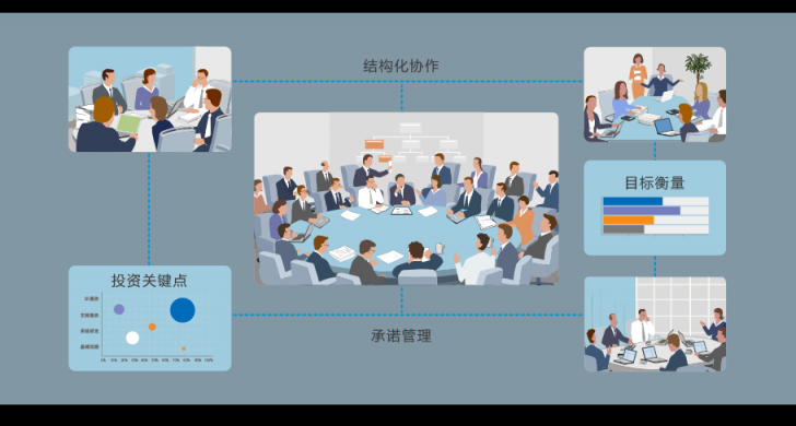 8Manage PMO，多項(xiàng)目管理“并駕齊驅(qū)”