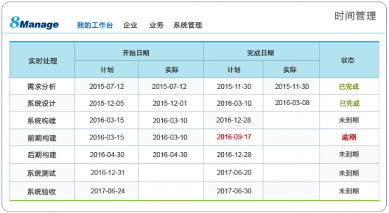 8Manage PMO，多項(xiàng)目管理“并駕齊驅(qū)”