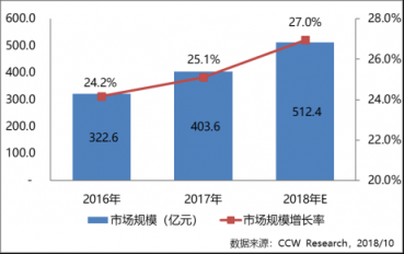 三“華”領(lǐng)銜中國私有云市場，為什么？