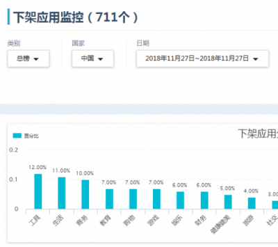 “拼多多，搜狗地圖，荔枝”居然下架了？闖奇科技為你解答原因！