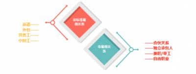 夜神獵人建立信任體制化平臺 讓靈活用工創(chuàng)造更多就業(yè)機會