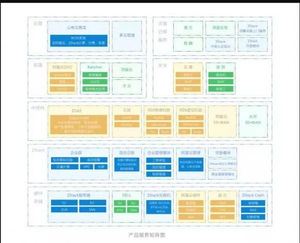 2018年，近200家客戶上云選擇了ZStack