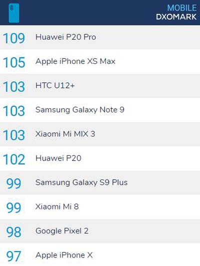 大批果粉紛紛倒戈，只因一部華為P20 Pro！