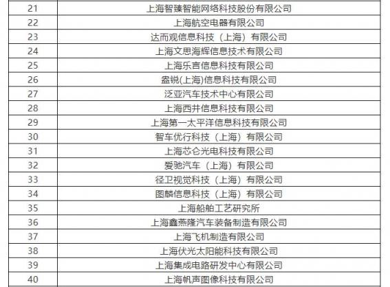 上海市將培育10家AI標(biāo)桿企業(yè) 云從科技、寒武紀(jì)上榜支持名單