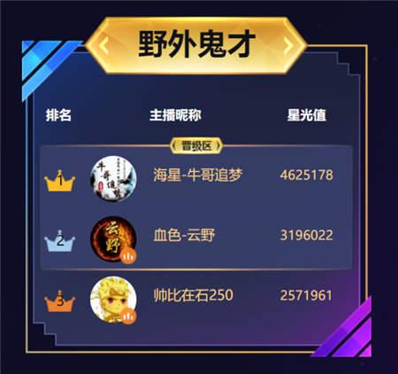 虎牙年度全明星戰(zhàn)，牛哥受到神豪青睞反超成第一